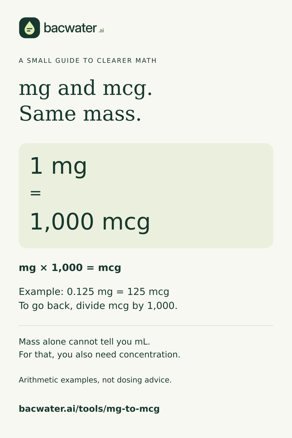 Mass conversion reference: 1 mg equals 1,000 mcg; 0.125 mg equals 125 mcg.