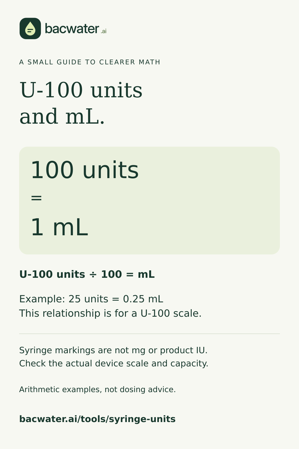 U-100 scale reference: 100 units equals 1 mL; 25 units equals 0.25 mL.